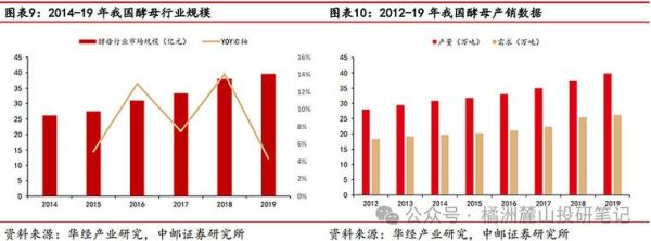 安琪酵母行业前景怎么样_安琪酵母市场竞争格局
