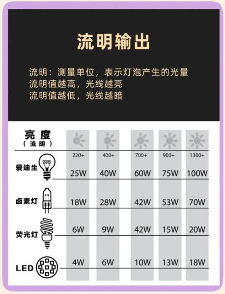 LED灯具寿命有多长_如何延长LED灯使用寿命