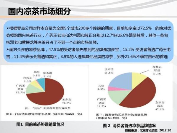 王老吉行业分析_凉茶品牌竞争格局