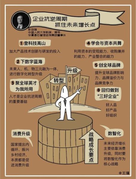 互联网公司增长速度_如何保持高增长