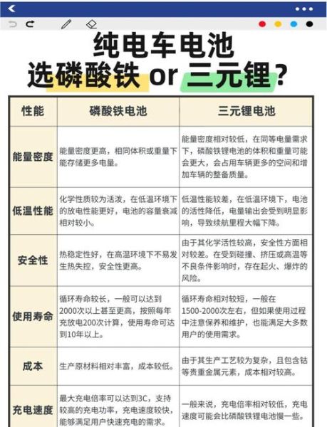锂电池正极材料有哪些_三元锂和磷酸铁锂区别