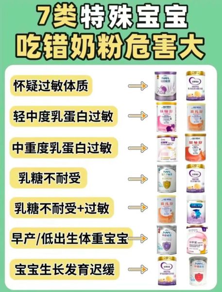 婴儿奶粉怎么选_新生儿奶粉推荐