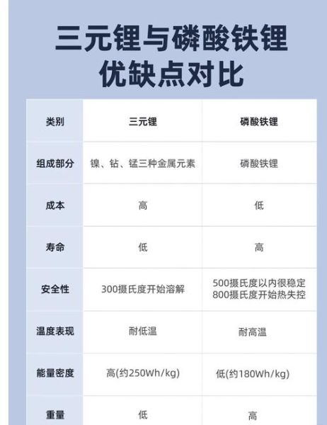 锂电池正极材料有哪些_三元锂和磷酸铁锂区别