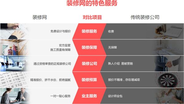 互联网家装趋势_如何选靠谱平台