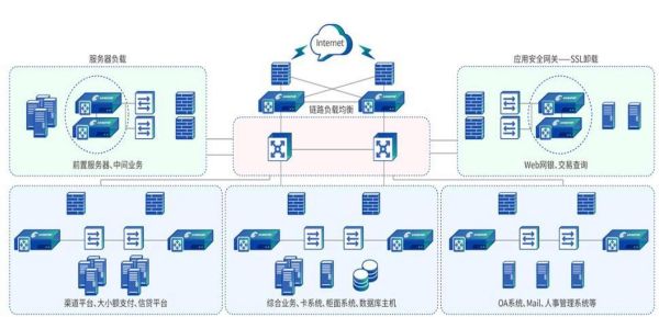 单位互联网结构是什么_如何优化单位网络架构