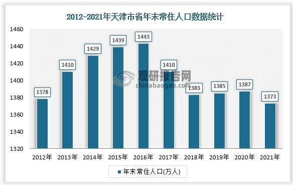 天津城镇化进程如何_天津城镇化率是多少