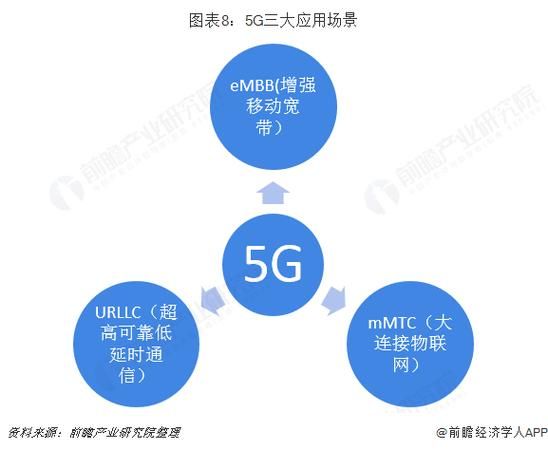 5g网络发展前景如何_5g应用场景有哪些