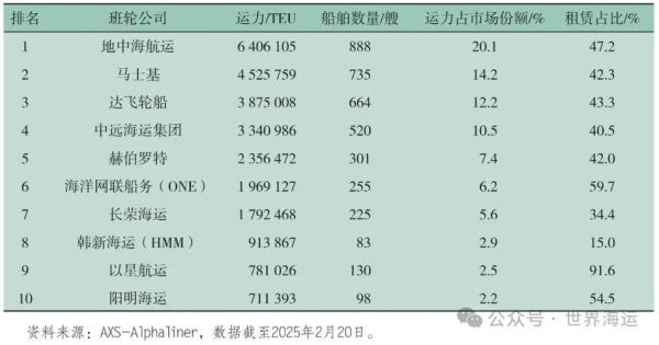 2024国际航运前景如何_运价还会涨吗