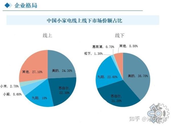 智能家电行业发展趋势_智能家电有哪些品牌值得买