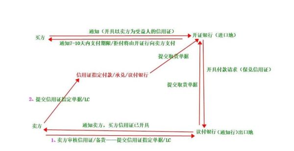 什么是互联网lc经营模式_如何落地盈利