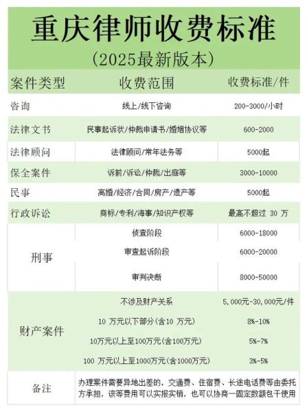 律师收费标准_如何找靠谱律师