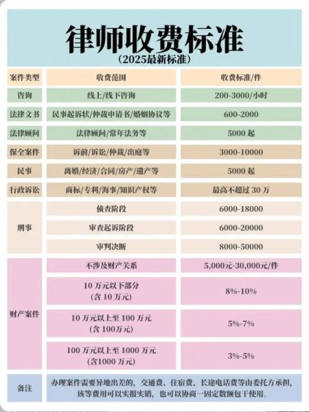 律师收费标准_如何找靠谱律师