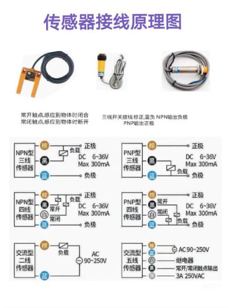 气体传感器选型指南_气体传感器工作原理