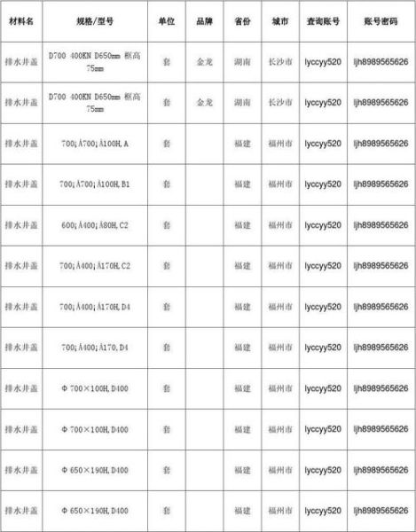 井盖承重等级怎么选_井盖价格多少钱一个