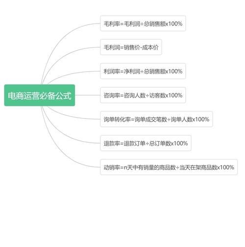 2013年互联网企业如何盈利_移动互联网商业模式有哪些