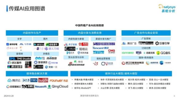 中国互联网行业分布_2024年最新格局