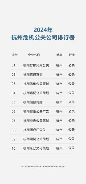 杭州互联网企业有哪些_杭州互联网公司最新排名