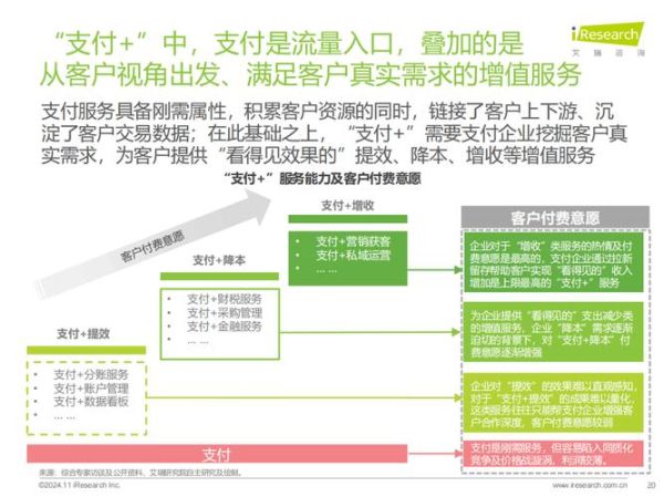 互联网支付安全吗_未来发展趋势