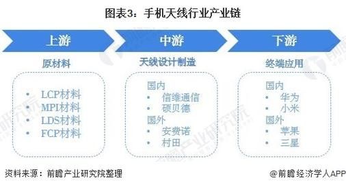 天线行业前景怎么样_天线行业未来发展趋势