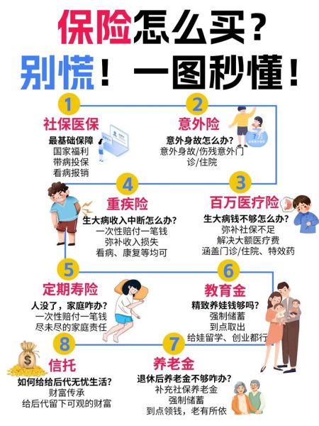 保险行业前景怎么样_买保险要注意什么