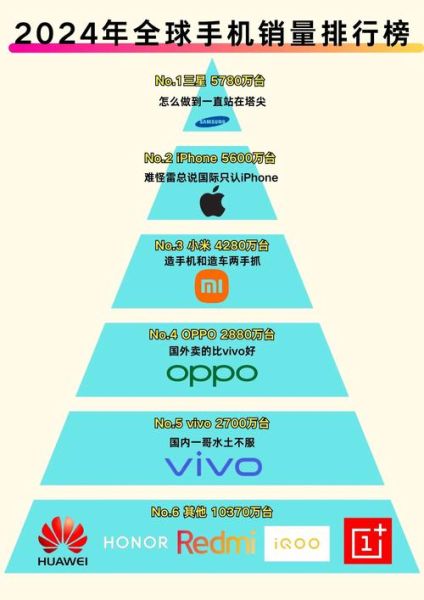 2024年手机行业竞争力分析_哪个品牌更值得买