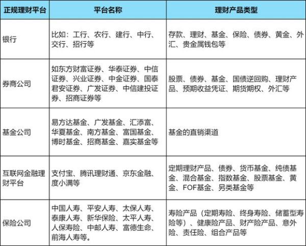 互联网金融平台安全吗_如何选择靠谱理财
