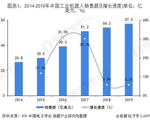 工业自动化前景如何_智能制造投资回报率怎么算