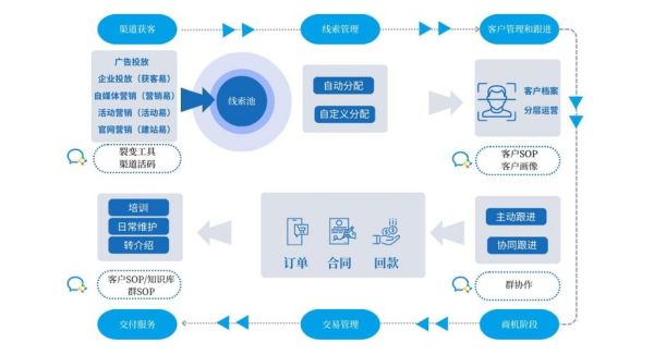 会展行业如何获客_会展营销渠道有哪些