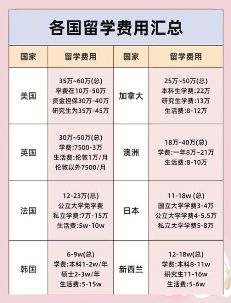 留学申请条件_留学费用大概多少
