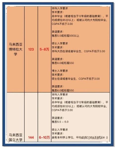 留学申请条件_留学费用大概多少