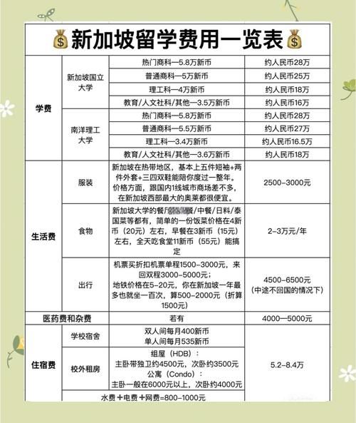 留学申请条件_留学费用大概多少