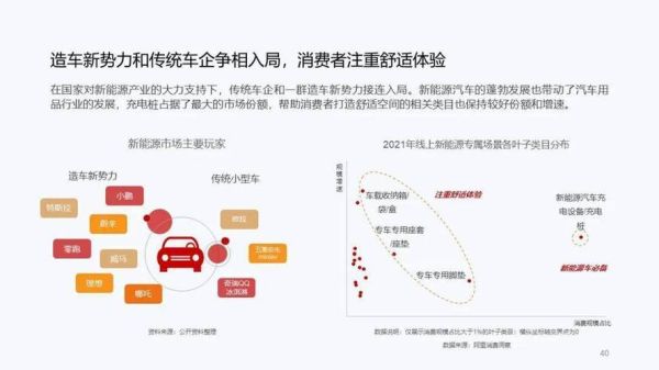 汽车用品前景怎么样_2024年还能入局吗