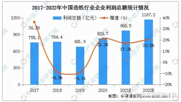 造纸行业前景怎么样_未来五年投资机会在哪