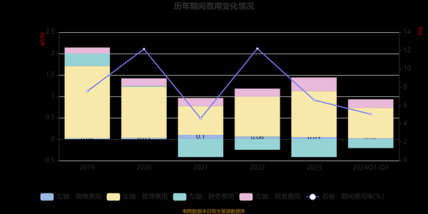 光线传媒未来增长潜力_2024年投资机会
