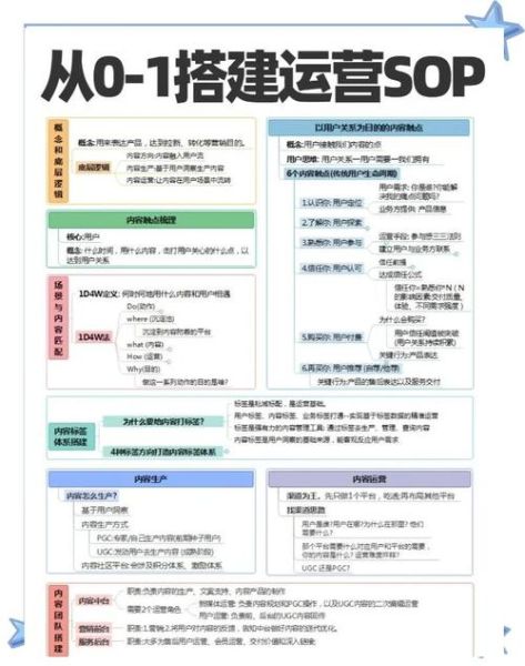 sop前景如何_sop未来发展趋势