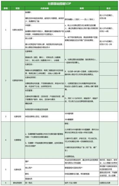 sop前景如何_sop未来发展趋势