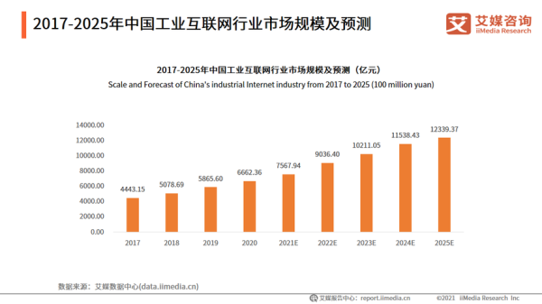 中国互联网市场规模有多大_未来增长潜力如何