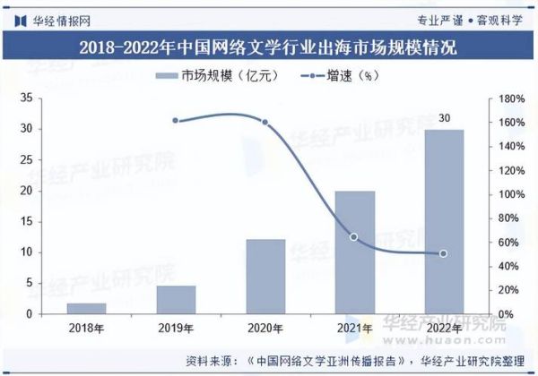 中国互联网市场规模有多大_未来增长潜力如何