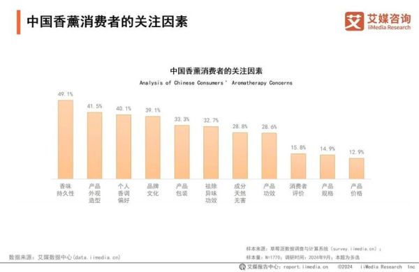 数据分析行业发展趋势_未来五年哪些岗位最吃香
