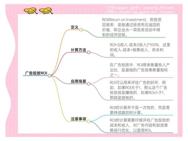 互联网广告研究报告_如何提升投放ROI