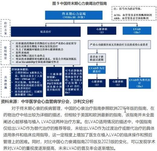 医疗器材行业前景如何_2024年值得投资吗