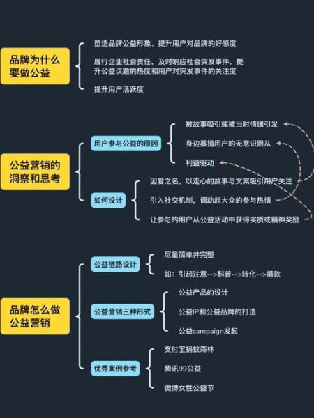互联网企业公益营销怎么做_公益营销案例有哪些