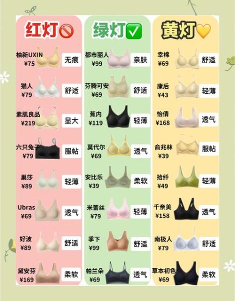 内衣品牌如何选_无钢圈内衣真的好吗
