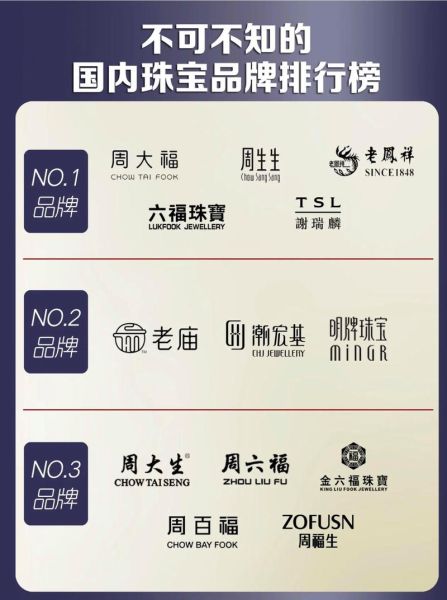中国饰品行业怎么样_饰品品牌如何选