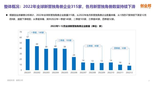 互联网风投现状_如何寻找下一轮独角兽