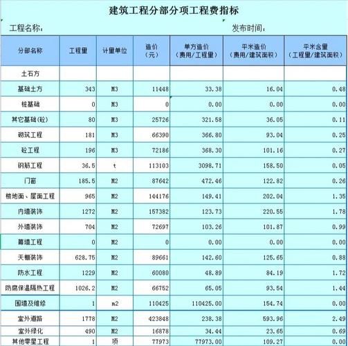 装配式建筑成本为什么高_装配式建筑如何降低成本