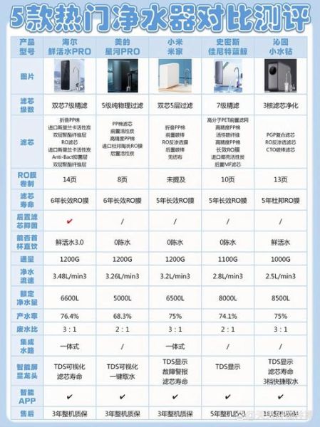 家用净水器哪个牌子好_净水器怎么选