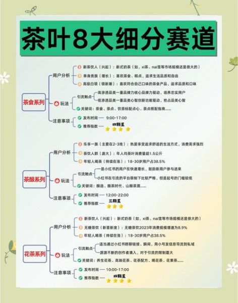 茶叶怎么做线上推广_茶叶电商如何精准获客