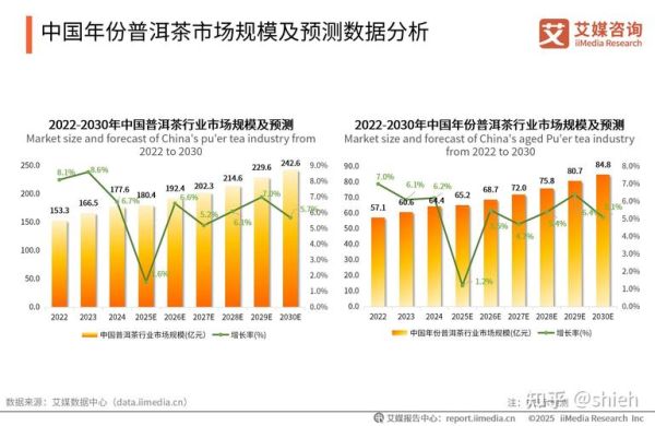 茶叶行业经济分析报告_茶叶市场未来五年发展趋势
