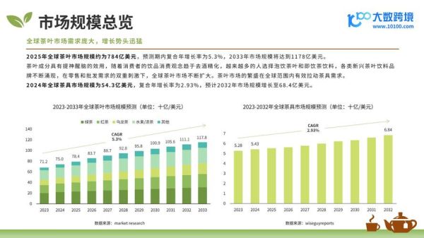 茶叶行业经济分析报告_茶叶市场未来五年发展趋势